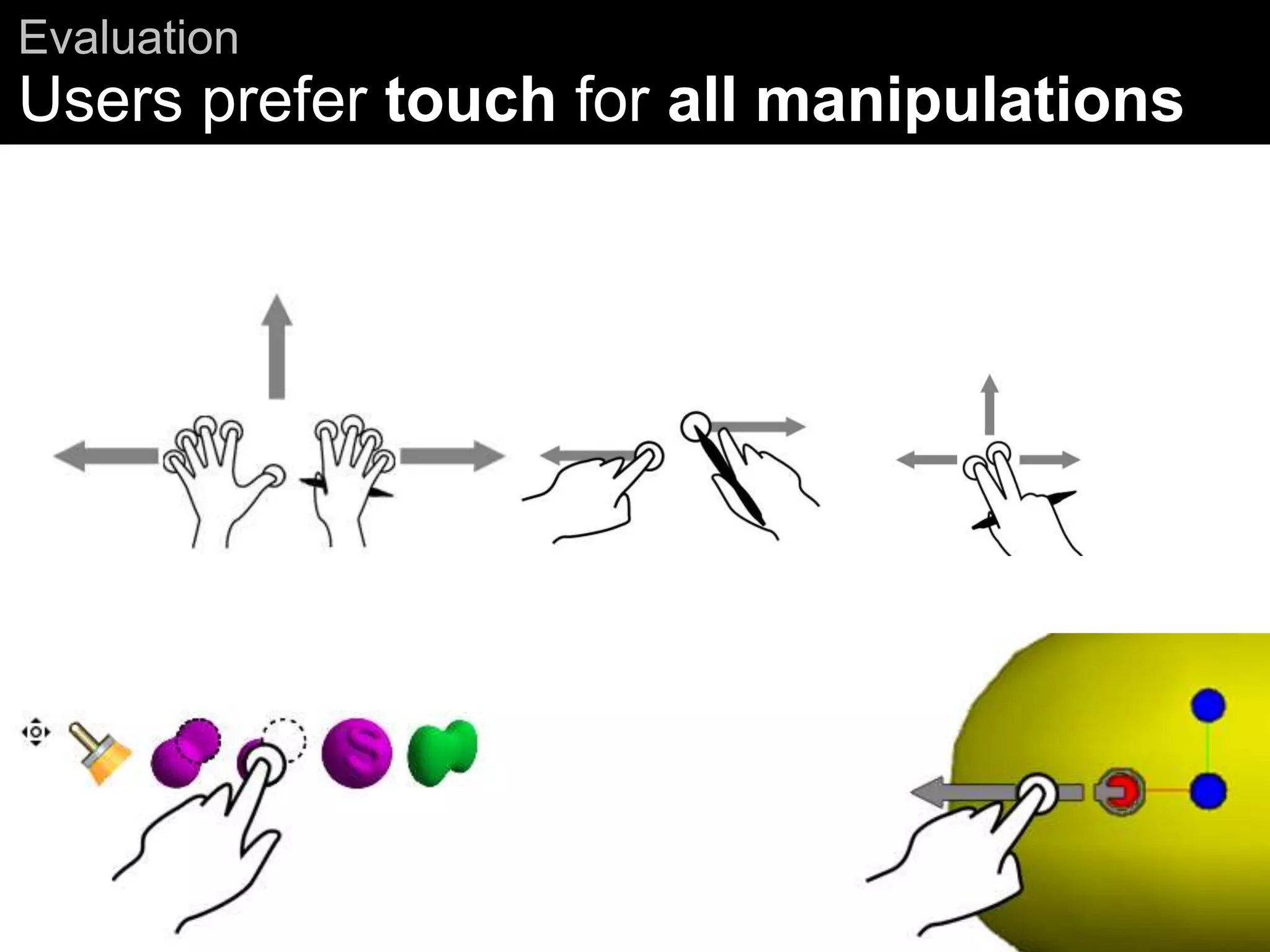 Evaluation
Users prefer touch for all manipulations
Imagem e benefits of direct vs indirect
 