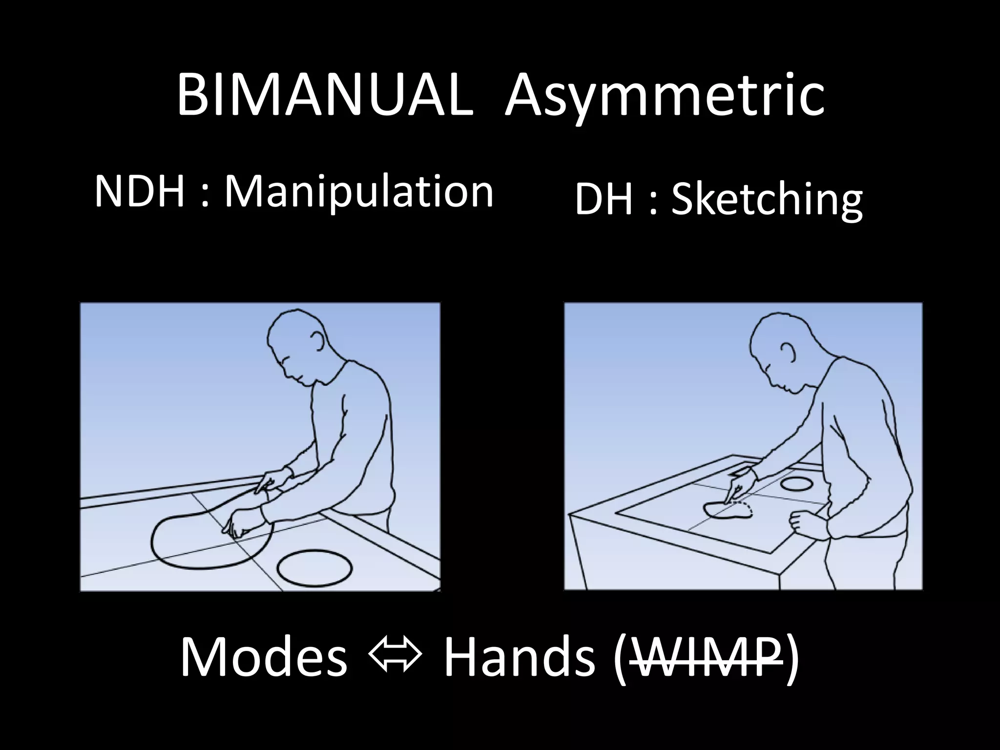 BIMANUAL Asymmetric
DH : SketchingNDH : Manipulation
Modes  Hands (WIMP)
 