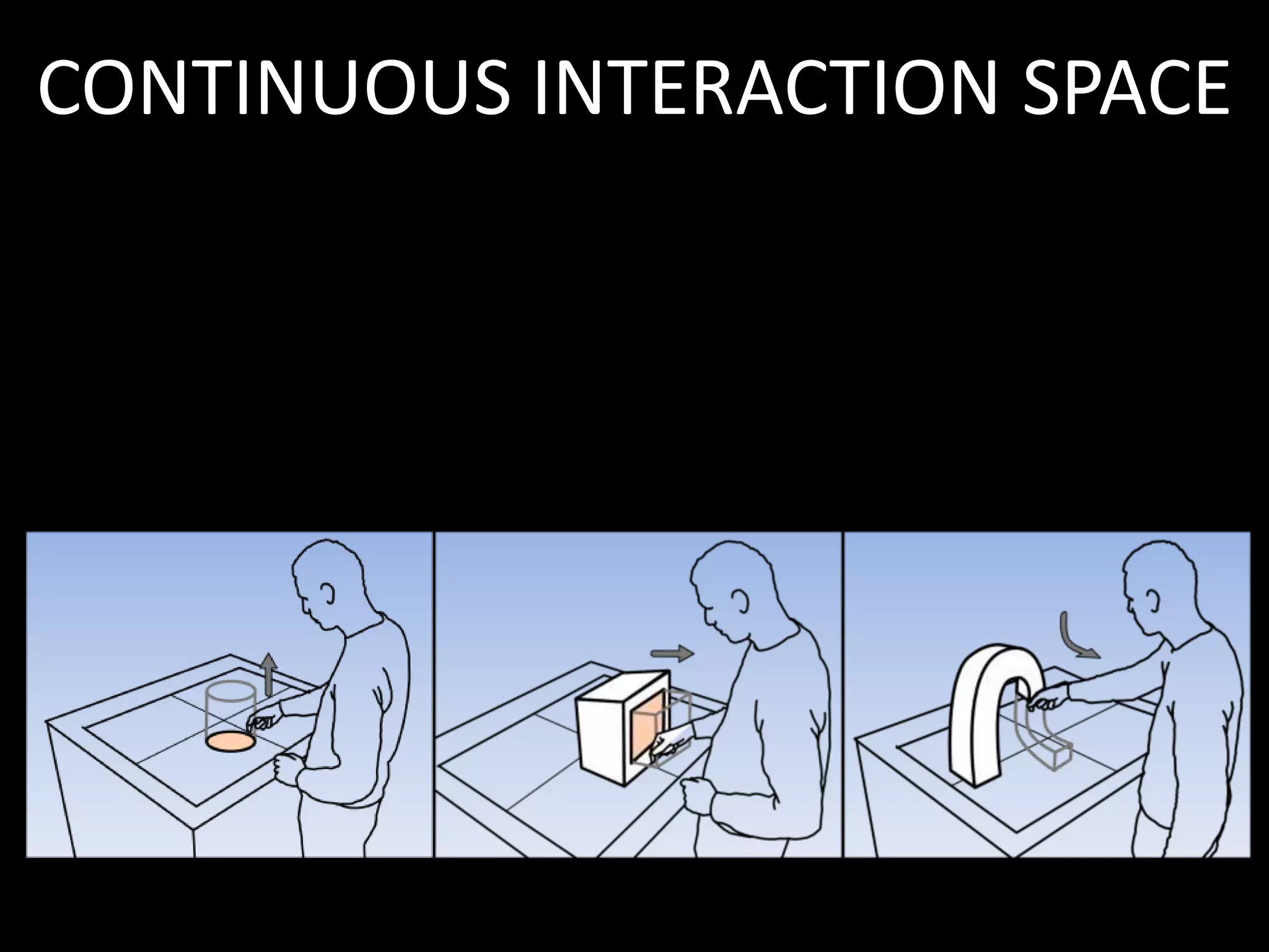 CONTINUOUS INTERACTION SPACE
 