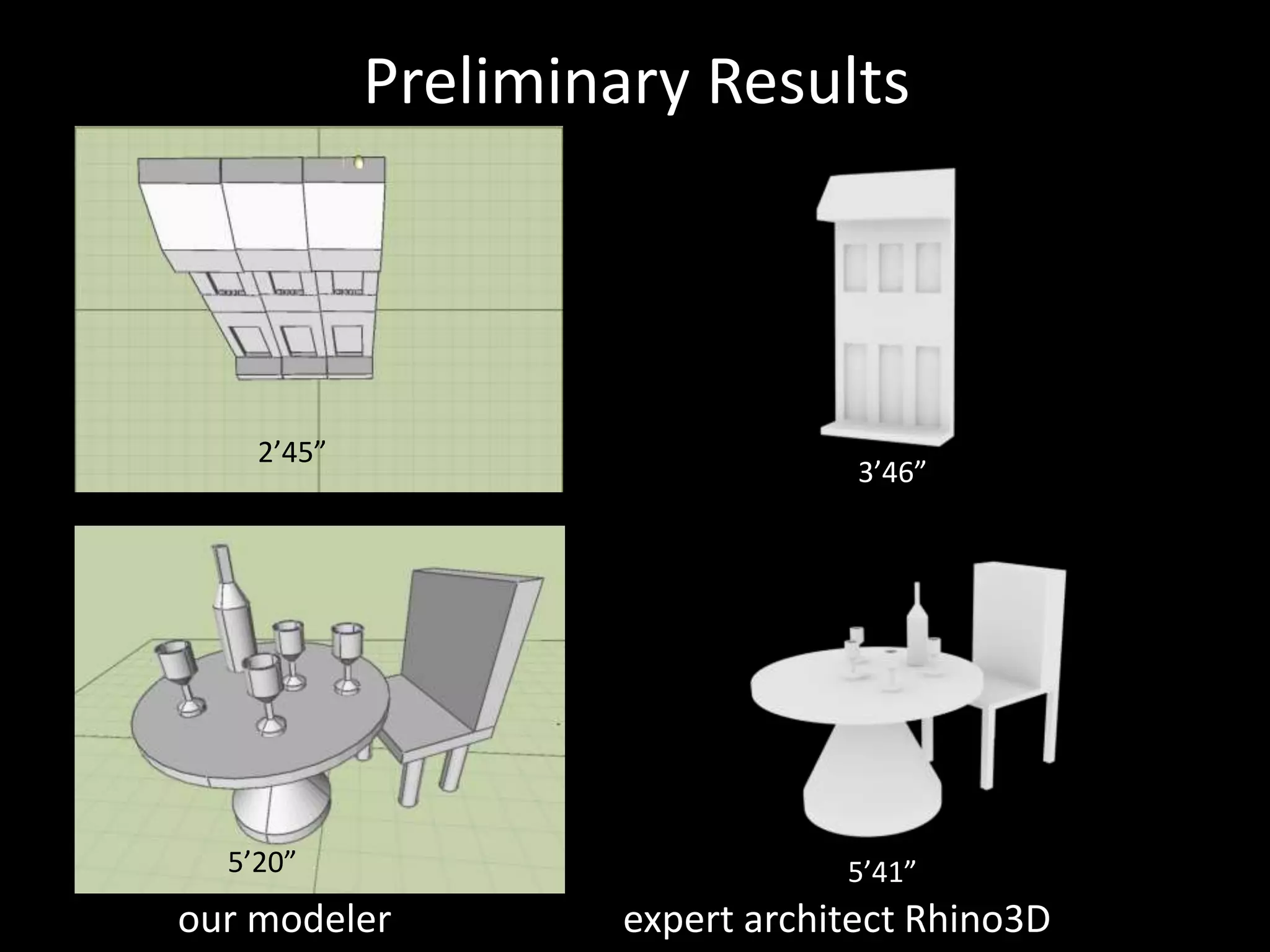Preliminary Results
expert architect Rhino3D
5’20”
2’45”
5’41”
3’46”
xpert User our modeler
 