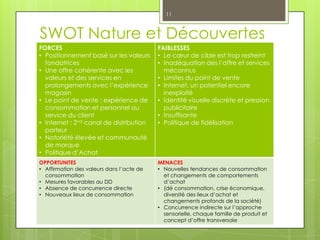 11



SWOT Nature et Découvertes
FORCES                                     FAIBLESSES
• Positionnement basé sur les valeurs      • Le cœur de cible est trop restreint
  fondatrices                              • Inadéquation des l’offre et services
• Une offre cohérente avec les               méconnus
  valeurs et des services en               • Limites du point de vente
  prolongements avec l’expérience          • Internet, un potentiel encore
  magasin                                    inexploité
• Le point de vente : expérience de        • Identité visuelle discrète et pression
  consommation et personnel au               publicitaire
  service du client                        • Insuffisante
• Internet : 2nd canal de distribution     • Politique de fidélisation
  porteur
• Notoriété élevée et communauté
  de marque
• Politique d’Achat
OPPORTUNITES                               MENACES
• Affirmation des valeurs dans l’acte de   • Nouvelles tendances de consommation
  consommation                               et changements de comportements
• Mesures favorables au DD                   d’achat
• Absence de concurrence directe           • (dé consommation, crise économique,
• Nouveaux lieux de consommation             diversité des lieux d’achat et
                                             changements profonds de la société)
                                           • Concurrence indirecte sur l’approche
                                             sensorielle, chaque famille de produit et
                                             concept d’offre transversale
 