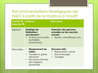 16



Recommandations Stratégiques de
N&D à partir de la matrice d’Ansoff
Produit  Existant                  Nouveau
Marché 

Existant   Stratégie de             Extension des gammes
           fidélisation/            actuelles sur les marchés
           recrutement :            actuels :
           • Actions sur la carte   • tisanes, cosmétiques, etc.
              de fidélité,
              évènements


Nouveau    •   Elargissement de     Nouveau DAS :
               cibles :             • Restauration corner
           •   voyageurs, gares,    • Spa (massage)
               aéroports            • Voyages
           •   Nouveaux formats
               de magasins
               (proximité)
 
