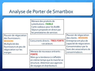 Analyse de Porter de Smartbox
                          Menace des produits de
                          substitutions : FAIBLE
                          Carte cadeaux pour les B2BB.
                          Séjours proposés en direct par
                          les prestataires de services
Pouvoir de négociation                                       Pouvoir de négociation
des fournisseurs :                                           des clients : MODERE
MODERE                   Concurrents directs : TRES FORTE    Entreprise ont plus de
Multiplicité des                   +70 acteurs               capacité de négociation.
fournisseurs et peu de                                       Consommateur par le
négociation sur les                                          biais des associations de
marges                   Menace de nouveaux entrants :       consommateurs
                         FORTE
                         Mais qui a tendance à s’affaiblir
                         en même temps que le marché se
                         structure. Attention aux agences
                         de voyages et distributeurs
                                           3
 