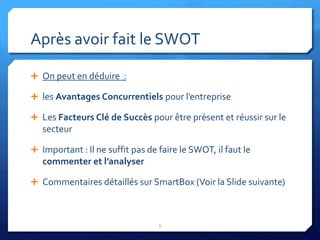 Après avoir fait le SWOT

 On peut en déduire :

 les Avantages Concurrentiels pour l’entreprise

 Les Facteurs Clé de Succès pour être présent et réussir sur le
   secteur

 Important : Il ne suffit pas de faire le SWOT, il faut le
   commenter et l’analyser

 Commentaires détaillés sur SmartBox (Voir la Slide suivante)



                                  5
 