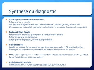 Synthèse du diagnostic
 Avantage concurrentiels de Smartbox :
    Précurseur sur le marché
    Innovation et adaptation avec une offre segmentée : Haut de gamme, autre et B2B
    Une couverture nationale importante en distribution et un réseau de prestataire important

 Facteurs Clés de Succès :
    Forte visibilité auprès du grand public et forte présence en B2B
    Présence massive en distribution
    Large gamme de produits, qualité et disponibilités

 Problématiques :
    Leader sur son marché car parmi les premiers entrants sur celui ci, SB semble doté des
    avantages concurrentiels lui permettant de rester avec succès sur son secteur

 MAIS Elle doit poursuivre sa lutte concurrentielle intense pour défendre sa position, surtout
    face à Wonderbox son concurrent direct

 Problématique Générale :
    COMMENT SB FAIT POUR RESTER LEADER SUR SON MARCHE ?
                                     6
 