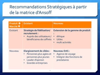 Recommandations Stratégiques à partir
de la matrice d’Ansoff

Produit    Existant                       Nouveau
Marché 
Existant    Stratégie de fidélisation/     Extension de la gamme de produit
            recrutement :                  :
            • Auprès des utilisateurs /    • éthique
               bénéficiaires de coffrets   • Utiles
                                           • multi activités


Nouveau     Elargissement de cibles : Nouveau DAS :
            • Personnes plus agées et • Agence de voyage
               personnes plus jeunes  • Intégrer des fonctions de
            • Leader d’opinion          prestataires
            • Grandes entreprises

                                      9
 