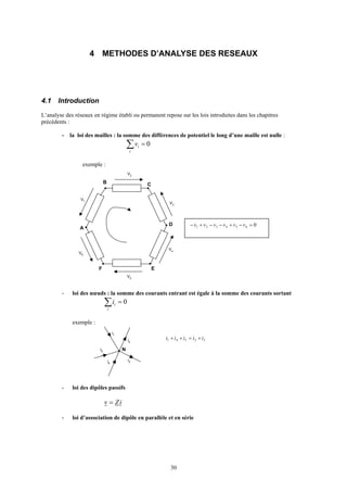30
4 METHODES D’ANALYSE DES RESEAUX
4.1 Introduction
L’analyse des réseaux en régime établi ou permanent repose sur les lois introduites dans les chapitres
précédents :
- la loi des mailles : la somme des différences de potentiel le long d’une maille est nulle :
0=∑i
iv
exemple :
B C
D
A
V2
EF
V1
V3
V4
V5
V6
- loi des nœuds : la somme des courants entrant est égale à la somme des courants sortant
0=∑i
ii
exemple :
N
i1
i5
i2
i3i4
- loi des dipôles passifs
iZv =
- loi d’association de dipôle en parallèle et en série
0654321 =−+−−+− vvvvvv
32541 iiiii +=++
 