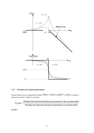 77
G(ω)
ω
ω0
-40dB/décade
0dΒ Rω
7,0<ξ
0=ξ
Arg T(jω)
ω
-π/2
-π
ω0
7.0=ξ 7.0<ξ
7.3.7 Fonctions de transfert quelconques
On peut toujours tracer les diagrammes de Bode )()( 1 ωω fG = et )()( 2 ωωϕ f= en mettant la
fonction de transfert à étudier sous la forme :
ordresecondetpremierdubasedefonctionsdeProduit
ordresecondduetpremierdubasedefonctionsdeProduit
)( =ωjT
Exemple :
 