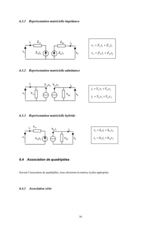 56
6.3.1 Représentation matricielle impédance
v1
i1
v2
i2
Z11
Z12
i2 Z21
i1
Z22
6.3.2 Représentation matricielle admittance
v1
i1
v2
i2
Y11
Y12v2 Y21v1
Y22
6.3.3 Représentation matricielle hybride
v1
i1
v2
i2
h11
h12
v2
h21i1
h22
6.4 Association de quadripôles
Suivant l’association de quadripôles, nous choisirons la matrice la plus appropriée.
6.4.1 Association série
2121111 iZiZv +=
2221212 iZiZv +=
2121111 vYvYi +=
2221212 vYvYi +=
2121111 vhihv +=
2221212 vhihi +=
 