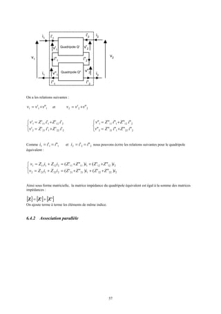57
v1
i'1
i'2
i''2
v2
i''1
i2
i2
i1
i1
i''1
Quadripole Q'
Quadripole Q''
i''2
v'2v'1
v''1
v''2
On a les relations suivantes :
111 "' vvv += et 222 "' vvv +=



+=
+=
2221212
2121111
'''''
'''''
iZiZv
iZiZv



+=
+=
2221212
2121111
"""""
"""""
iZiZv
iZiZv
Comme 111 "' iii == et 222 "' iii == nous pouvons écrire les relations suivantes pour le quadripole
équivalent :



+++=+=
+++=+=
22222121212221212
21212111112121111
)"'()"'(
)"'()"'(
iZZiZZiZiZv
iZZiZZiZiZv
Ainsi sous forme matricielle, la matrice impédance du quadripole équivalent est égal à la somme des matrices
impédances :
[ ] [ ] [ ]"' ZZZ +=
On ajoute terme à terme les éléments de même indice.
6.4.2 Association parallèle
 