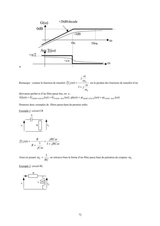 72
G(ω)
Arg T(jω)
ω
ω
ω0
+π/2
+20dB/decade
0dΒ
+π/4
−3dΒ
10ω0
Remarque : comme la fonction de transfert
0
0
1
)(
ω
ω
ω
ω
ω
j
j
jT
+
= est le produit des fonctions de transfert d’un
dérivateur parfait et d’un filtre passe bas, on a :
)()()( ωωω BASPASSEDERIVATEUR GGG −+= , )()()( ωϕωϕωϕ BASPASSEDERIVATEUR −+=
Donnons deux exemples de filtres passe-haut du premier ordre.
Exemple 1 :circuit CR
C
Rv1
v2
ω
ω
ω
ω
jRC
jRC
jC
R
R
jT
+
=
+
=
11
)(
Ainsi en posant
RC
1
0 =ω on retrouve bien la forme d’un filtre passe haut de pulsation de coupure 0ω .
Exemple 2 :circuit RL
R
Lv1 v2
 