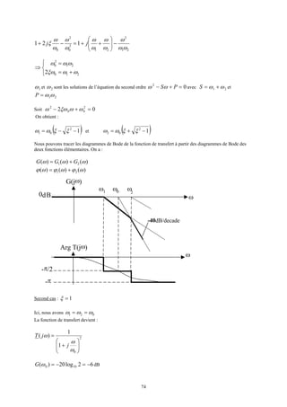 74
21
2
21
2
0
2
0
121
ωω
ω
ω
ω
ω
ω
ω
ω
ω
ω
ξ −





++=−+ jj



+=
=
⇒
210
21
2
0
2 ωωξω
ωωω
1ω et 2ω sont les solutions de l’équation du second ordre 02
=+− PSωω avec 21 ωω +=S et
21ωω=P
Soit 02 2
00
2
=+− ωωξωω
On obtient :
( )12
01 −−= ξξωω et ( )12
02 −+= ξξωω
Nous pouvons tracer les diagrammes de Bode de la fonction de transfert à partir des diagrammes de Bode des
deux fonctions élémentaires. On a :
)()()( 21 ωωω GGG +=
)()()( 21 ωϕωϕωϕ +=
G(jω)
Arg T(jω)
ω
ω
ω1
-π/2
-40dB/decade
0dΒ
-π
ω0 ω2
Second cas : 1=ξ
Ici, nous avons 021 ωωω ==
La fonction de transfert devient :
2
0
1
1
)(






+
=
ω
ω
ω
j
jT
62log20)( 100 −=−=ωG dB
 