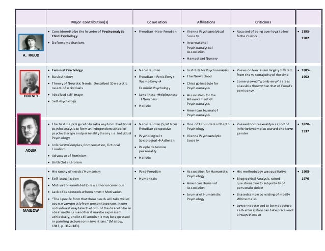 feminist theory