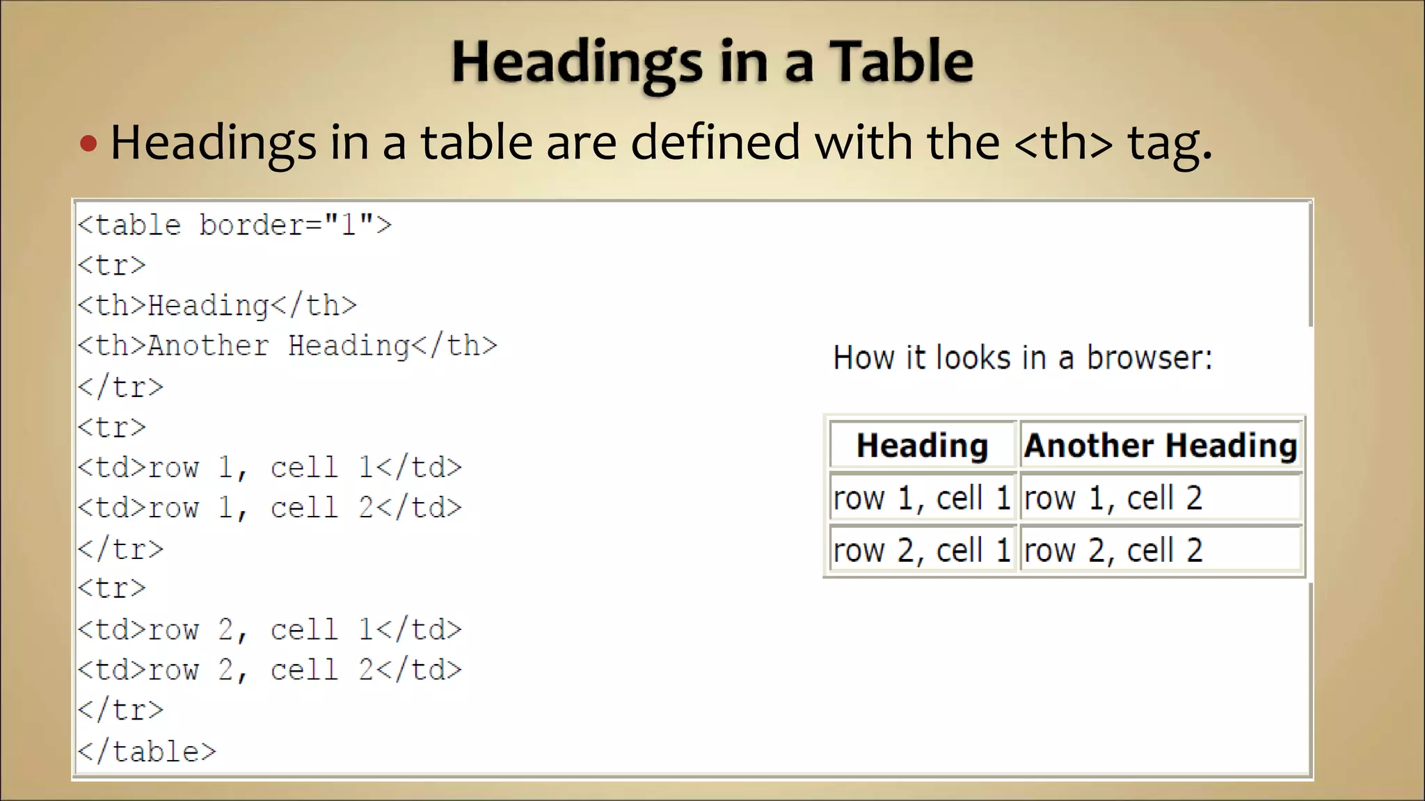  Headings in a table are defined with the <th> tag.
 