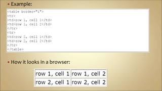  Example:
 How it looks in a browser:
 