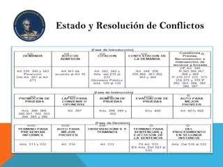 Estado y Resolución de Conflictos
 