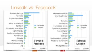 Facebook vs. LinkedIn: HR a közösségi médiában