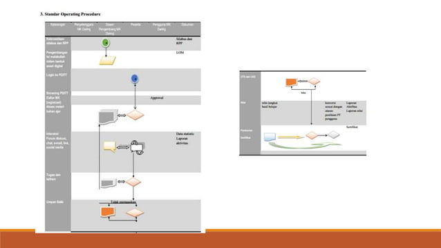 Spada Sistem Pembelajaran Dalam Jaringan Pptx Professional School