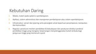 Spada Sistem Pembelajaran Dalam Jaringan Pptx