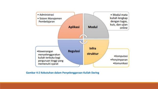 SPADA (Sistem Pembelajaran Dalam Jaringan)