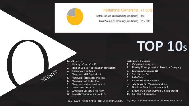 google finance under armour