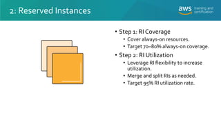 2: Reserved Instances
• Step 1: RI Coverage
• Cover always-on resources.
• Target 70–80% always-on coverage.
• Step 2: RI ...