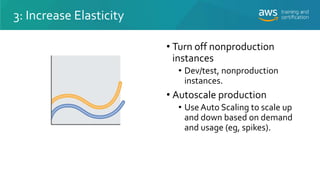 3: Increase Elasticity
• Turn off nonproduction
instances
• Dev/test, nonproduction
instances.
• Autoscale production
• Us...