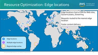 Resource Optimization: Edge locations
Edge locations
Multiple edge locations
Regional edge caches
© 2019, Amazon Web Servi...