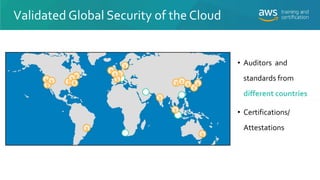 • Auditors and
standards from
different countries
• Certifications/
Attestations
Validated Global Security of the Cloud
 