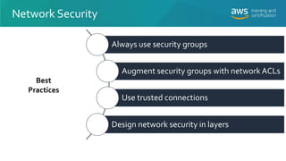 Network Security
Always use security groups
Augment security groups with network ACLs
Use trusted connections
Design netwo...