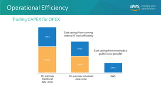On-premises
traditional
data center
On-premises virtualized
data center
CAPEX
OPEX
OPEX
AWS
CAPEX
OPEX
Cost savings from r...