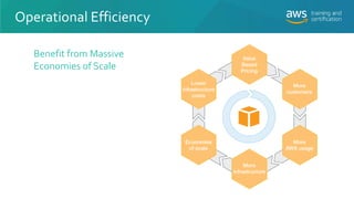 Benefit from Massive
Economies of Scale
Operational Efficiency
 