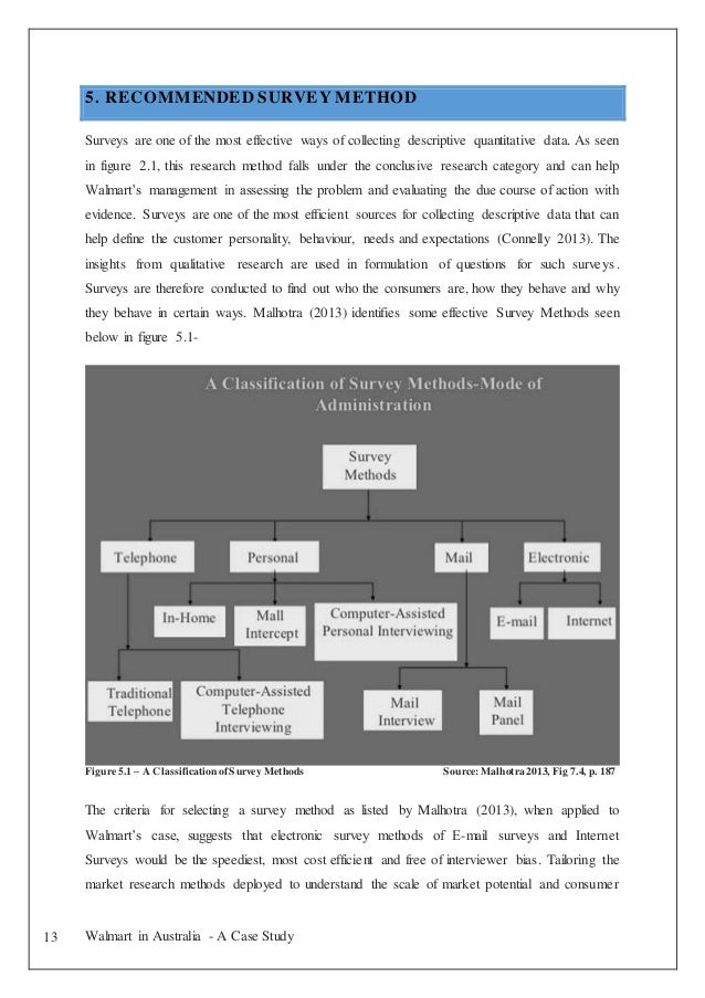 Case study marketing research