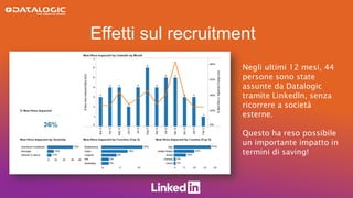 Negli ultimi 12 mesi, 44
persone sono state
assunte da Datalogic
tramite LinkedIn, senza
ricorrere a società
esterne.
Questo ha reso possibile
un importante impatto in
termini di saving!
Effetti sul recruitment
 