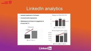 LinkedIn analytics
 