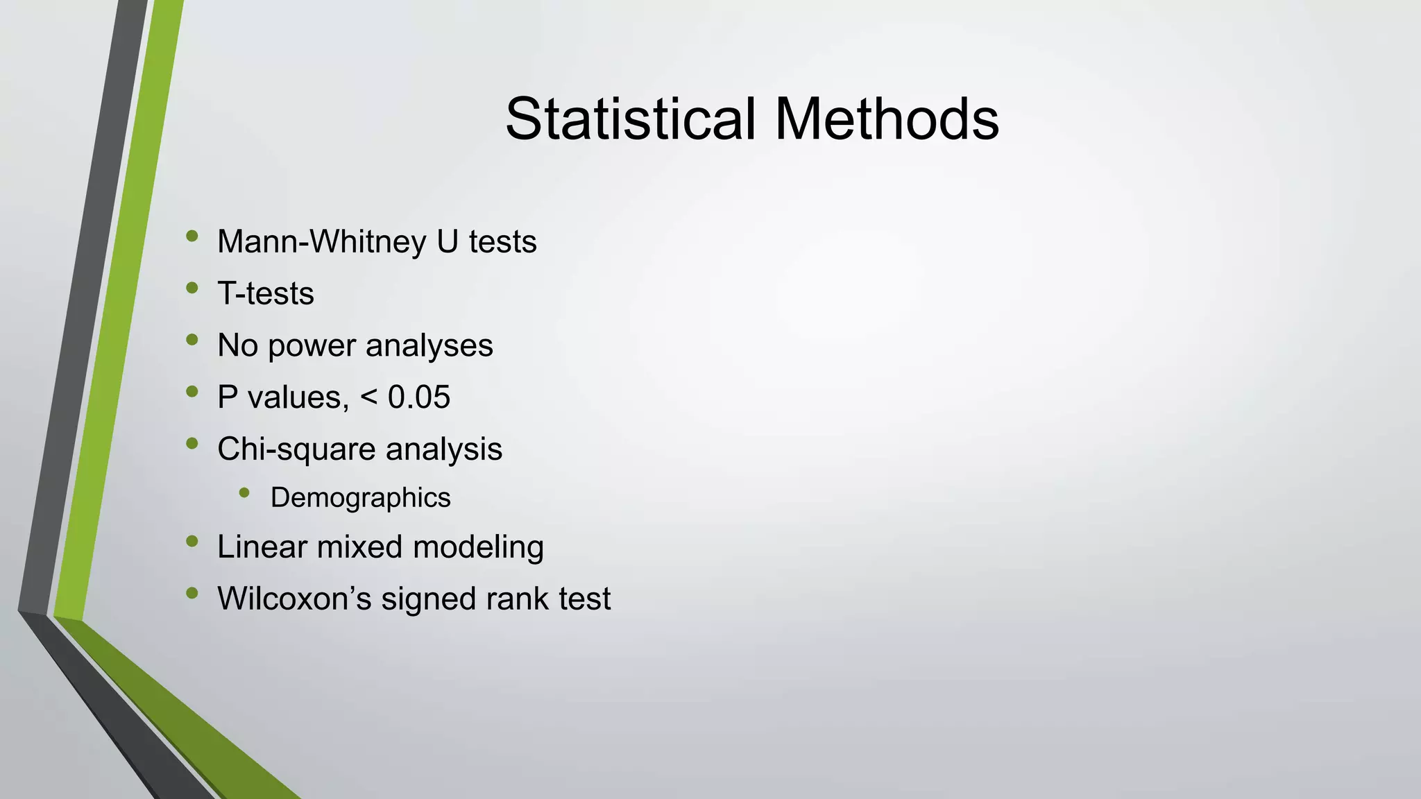 Statistical Methods
• Mann-Whitney U tests
• T-tests
• No power analyses
• P values, < 0.05
• Chi-square analysis
• Demographics
• Linear mixed modeling
• Wilcoxon’s signed rank test
 