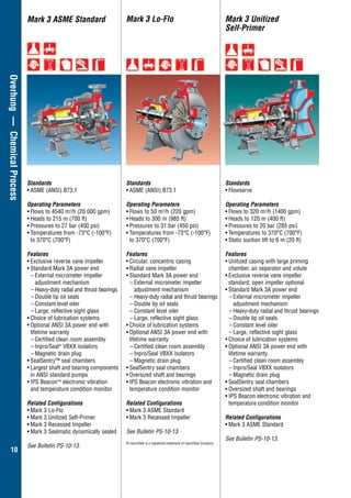10
Overhung—ChemicalProcess Mark 3 Lo-FloMark 3 ASME Standard Mark 3 Unitized
Self-Primer
Standards
•	ASME (ANSI) B73.1
Operating Parameters
•	Flows to 4540 m3
/h (20 000 gpm)
•	Heads to 215 m (700 ft)
•	Pressures to 27 bar (400 psi)
•	Temperatures from -73°C (-100°F)
to 370°C (700°F)
Features
•	Exclusive reverse vane impeller
•	Standard Mark 3A power end
–	External micrometer impeller
adjustment mechanism
­­­–	 Heavy-duty radial and thrust bearings
–	Double lip oil seals
–	Constant level oiler
­–	Large, reflective sight glass
•	Choice of lubrication systems
•	Optional ANSI 3A power end with
	 lifetime warranty
–	Certified clean room assembly
–	Inpro/Seal®
VBXX isolators
–	Magnetic drain plug
•	SealSentry™ seal chambers
•	Largest shaft and bearing components
in ANSI standard pumps
•	IPS BeaconTM
electronic vibration
and temperature condition monitor
Related Configurations
•	Mark 3 Lo-Flo
•	Mark 3 Unitized Self-Primer
•	Mark 3 Recessed Impeller
•	Mark 3 Sealmatic dynamically sealed
See Bulletin PS-10-13.
Standards
•	ASME (ANSI) B73.1
Operating Parameters
•	Flows to 50 m3
/h (220 gpm)
•	Heads to 300 m (985 ft)
•	Pressures to 31 bar (450 psi)
•	Temperatures from -73°C (-100°F)
to 370°C (700°F)
Features
•	Circular, concentric casing
•	Radial vane impeller
•	Standard Mark 3A power end
–	External micrometer impeller
adjustment mechanism
­­­–	Heavy-duty radial and thrust bearings
–	Double lip oil seals
–	Constant level oiler
­–	Large, reflective sight glass
•	Choice of lubrication systems
•	Optional ANSI 3A power end with
	 lifetime warranty
–	Certified clean room assembly
–	Inpro/Seal VBXX isolators
–	Magnetic drain plug
•	SealSentry seal chambers
•	Oversized shaft and bearings
•	IPS Beacon electronic vibration and
temperature condition monitor
Related Configurations
•	Mark 3 ASME Standard
•	Mark 3 Recessed Impeller
See Bulletin PS-10-13.
® Inpro/Seal is a registered trademark of Inpro/Seal Company.
Standards
•	Flowserve
Operating Parameters
•	Flows to 320 m3
/h (1400 gpm)
•	Heads to 120 m (400 ft)
•	Pressures to 20 bar (285 psi)
•	Temperatures to 370°C (700°F)
•	Static suction lift to 6 m (20 ft)
Features
•	Unitized casing with large priming
chamber, air separator and volute
•	Exclusive reverse vane impeller
standard; open impeller optional
•	Standard Mark 3A power end
–	External micrometer impeller
adjustment mechanism
­­­–	Heavy-duty radial and thrust bearings
–	Double lip oil seals
–	Constant level oiler
­–	Large, reflective sight glass
•	Choice of lubrication systems
•	Optional ANSI 3A power end with
	 lifetime warranty
–	Certified clean room assembly
–	Inpro/Seal VBXX isolators
–	Magnetic drain plug
•	SealSentry seal chambers
•	Oversized shaft and bearings
•	IPS Beacon electronic vibration and
temperature condition monitor
Related Configurations
•	Mark 3 ASME Standard
See Bulletin PS-10-13.
 