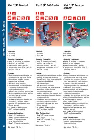 12
Overhung—ChemicalProcess Mark 3 ISO Self-Priming Mark 3 ISO Recessed
Impeller 	
Standards
•	ISO 2858
•	ISO 5199
Operating Parameters
•	Flows to 100 m3
/h (440 gpm)
•	Heads to 100 m (330 ft)
•	Pressures to 25 bar (365 psi)
•	Temperatures from -80°C (-110°F)
to 400°C (752°F)
Features
•	One-piece casing with integral priming
chamber, air separator and volute
•	High-efficiency, front vane, open-style
impeller with low NPSHR
•	Run-dry capability
•	SealSentry seal chambers
•	Accepts multiple seal arrangements
•	External micrometer impeller
adjustment mechanism
•	Standard non-contacting labyrinth seal
•	Heavy-duty radial and thrust bearings
•	Back pullout design
•	IPS Beacon electronic vibration and
temperature condition monitor
•	Optional ISO 3A power end with
lifetime warranty
•	CE marked; ATEX compliant;
GOST certificate available
Other Configurations
•	Mark 3 ISO Close Coupled,
Self-Priming
•	Mark 3 ISO Magnetic Drive,
Self-Priming
See Bulletin PS-10-31.
Standards
•	ISO 2858
•	ISO 5199
Operating Parameters
•	Flows to 750 m3
/h (3300 gpm)
•	Heads to 100 m (330 ft)
•	Pressures to 25 bar (365 psi)
•	Temperatures from -80°C (-110°F)
to 400°C (752°F)
Features
•	Heavy-duty casing with integral foot
and multi-ribbed discharge flange
•	Vortex action minimizes abrasive
wear and maintains solids integrity
•	Standard front vane, open-style
impeller precision cast in CD4MCuN
•	SealSentry seal chambers
•	Accepts multiple seal arrangements
•	External micrometer impeller
adjustment mechanism
•	Standard non-contacting labyrinth seal
•	Heavy-duty radial and thrust bearings
•	Two-piece bearing housing
•	Back pullout design
•	IPS Beacon electronic vibration and
temperature condition monitor
•	Optional ISO 3A power end with
lifetime warranty
•	CE marked; ATEX compliant;
GOST certificate available
Other Configurations
•	CPXV Recessed Impeller, Sump
•	Mark 3 ISO Close Coupled,
Recessed Impeller
See Bulletin PS-10-31.
Mark 3 ISO Standard
Standards
•	ISO 2858
•	ISO 5199
Operating Parameters
•	Flows to 1400 m3
/h (6160 gpm)
•	Heads to 220 m (720 ft)
•	Pressures to 25 bar (365 psi)
•	Temperatures from -80°C (-110°F)
to 400°C (752°F)
Features
•	Heavy-duty casing with integral foot
and multi-ribbed discharge flange
•	Reverse vane impeller standard;
open impeller available
•	SealSentry seal chambers
•	Accepts multiple seal arrangements
•	External micrometer impeller
adjustment mechanism
•	Standard non-contacting labyrinth seal
•	Heavy-duty radial and thrust bearings
•	Two-piece bearing housing
•	Back pullout design
•	IPS Beacon electronic vibration and
temperature condition monitor
•	Optional ISO 3A power end with
lifetime warranty
•	CE marked; ATEX compliant;
GOST certificate available
Related Configurations
•	Mark 3 ISO Self-Priming
•	Mark 3 ISO Recessed Impeller
•	Mark 3 ISO Close Coupled
•	CPXV Chemical Sump
•	Mark 3 ISO centerline mounted
See Bulletin PS-10-31.
 