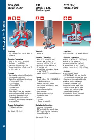 18
Overhung—APIProcess
Standards
•	ISO 13709/API 610 (OH5), latest ed.
•	BS 4082R
Operating Parameters
•	Flows to 500 m3
/h (2200 gpm)
•	Heads to 275 m (900 ft)
•	Pressures to 40 bar (580 psi)
•	Temperatures from -100°C (-148°F)
to 250°C (480°F)
Features
•	Space-saving, alignment-free design
•	Custom-tuned hydraulics
•	State-of-the-art diffuser technology
−− Customized BEP fits
−− High efficiency
−− Extended MTBR
−− Low vibration
−− Low noise
•	ISO 21049/API 682 seal chamber
accommodates multiple seal types
•	Dynamically balanced impeller
•	Positively locked, anti-rotation
impeller nut with threads unexposed
to pumped fluid
Related Configurations
•	PVXM vertical in-line
See Bulletin PS-10-28.
PVML (OH5)
Vertical In-Line
Standards
•	Flowserve
Operating Parameters
•	Flows to 27 m3
/h (120 gpm)
•	Heads to 900 m (2955 ft)
•	Pressures to 60 bar (870 psi)
•	Maximum suction pressure to
	 40 bar (580 psi)
•	Temperatures from -40°C (-40°F)
	 to 350°C (660°F)
•	Speeds from 2000 rpm to 8000 rpm
Features
•	Closely follows ISO 13709/API 610
(OH4), latest edition
•	Modified concentric volute
•	Open impeller with balance holes
and scallops
•	Variable frequency drive
•	Rigid coupling
•	Single- or dual-cartridge
mechanical seals
•	Options
–	Inducer
–	Choice of materials
Available Configurations
•	Horizontal configuration
•	MSP vertical in-line, single-stage
•	MSP2 vertical in-line, two-stage
(opposed impellers)
See Bulletin PS-10-1.
MSP
Vertical In-Line,
Medium Speed
DSVP (OH4)
Vertical In-Line
Standards
•	ISO 13709/API 610 (OH4), latest ed.
Operating Parameters
•	Flows to 3400 m3
/h (15 000 gpm)
•	Heads to 150 m (492 ft)
•	Pressures to 40 bar (600 psi)
•	Temperatures to 340°C (650°F)
•	Motor ratings to 895 kW (1200 hp)
Features
•	Space-saving design
•	ISO 21049/API 682 seal chamber
accommodates multiple seal types
•	Double-suction enclosed impeller
•	Double volute case design
•	Standard case wear rings
•	Optional impeller wear rings
•	Metal-to-metal case to cover
sealing with confined gasket
•	Rigid spacer coupling
•	Impeller nut design, threaded
to tighten with rotation
 