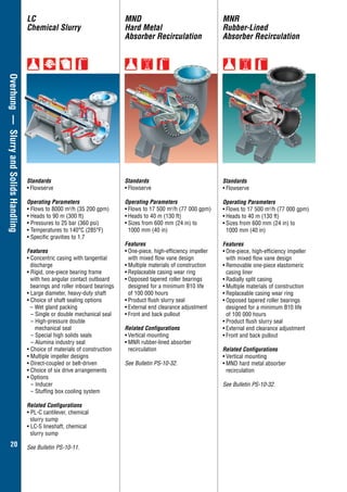20
Overhung—SlurryandSolidsHandling
Standards
•	Flowserve
Operating Parameters
•	Flows to 17 500 m3
/h (77 000 gpm)
•	Heads to 40 m (130 ft)
•	Sizes from 600 mm (24 in) to
	 1000 mm (40 in)
Features
•	One-piece, high-efficiency impeller
	 with mixed flow vane design
•	Multiple materials of construction
•	Replaceable casing wear ring
•	Opposed tapered roller bearings
designed for a minimum B10 life
	 of 100 000 hours
•	Product flush slurry seal
•	External end clearance adjustment
•	Front and back pullout
Related Configurations
•	Vertical mounting
•	MNR rubber-lined absorber
recirculation
See Bulletin PS-10-32.
MND
Hard Metal
Absorber Recirculation
Standards
•	Flowserve
Operating Parameters
• Flows to 8000 m3
/h (35 200 gpm)
• Heads to 90 m (300 ft)
• Pressures to 25 bar (360 psi)
• Temperatures to 140°C (285°F)
• Specific gravities to 1.7
Features
• Concentric casing with tangential
	discharge
• Rigid, one-piece bearing frame
with two angular contact outboard
bearings and roller inboard bearings
• Large diameter, heavy-duty shaft
• Choice of shaft sealing options
	 – Wet gland packing
– Single or double mechanical seal
– High-pressure double
mechanical seal
– Special high solids seals
– Alumina industry seal
• Choice of materials of construction
• Multiple impeller designs
• Direct-coupled or belt-driven
• Choice of six drive arrangements
• Options
– Inducer
– Stuffing box cooling system
Related Configurations
• PL-C cantilever, chemical
slurry sump
• LC-S lineshaft, chemical
slurry sump
See Bulletin PS-10-11.
LC
Chemical Slurry
Standards
•	Flowserve
Operating Parameters
•	Flows to 17 500 m3
/h (77 000 gpm)
•	Heads to 40 m (130 ft)
•	Sizes from 600 mm (24 in) to
	 1000 mm (40 in)
Features
•	One-piece, high-efficiency impeller
with mixed flow vane design
•	Removable one-piece elastomeric
casing liner
•	Radially split casing
•	Multiple materials of construction
•	Replaceable casing wear ring
•	Opposed tapered roller bearings
designed for a minimum B10 life
	 of 100 000 hours
•	Product flush slurry seal
•	External end clearance adjustment
•	Front and back pullout
Related Configurations
•	Vertical mounting
•	MND hard metal absorber
recirculation
See Bulletin PS-10-32.
MNR
Rubber-Lined
Absorber Recirculation
 