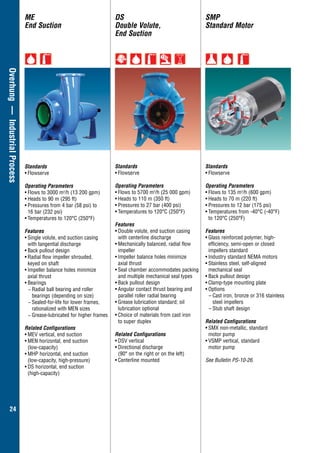 24
Overhung—IndustrialProcess
Standards
•	Flowserve
Operating Parameters
•	Flows to 5700 m3
/h (25 000 gpm)
•	Heads to 110 m (350 ft)
•	Pressures to 27 bar (400 psi)
•	Temperatures to 120°C (250°F)
Features
•	Double volute, end suction casing
with centerline discharge
•	Mechanically balanced, radial flow
impeller
•	Impeller balance holes minimize
axial thrust
•	Seal chamber accommodates packing
and multiple mechanical seal types
•	Back pullout design
•	Angular contact thrust bearing and
parallel roller radial bearing
•	Grease lubrication standard; oil
lubrication optional
•	Choice of materials from cast iron
to super duplex
Related Configurations
•	DSV vertical
•	Directional discharge
(90° on the right or on the left)
•	Centerline mounted
Standards
•	Flowserve
Operating Parameters
•	Flows to 135 m3
/h (600 gpm)
•	Heads to 70 m (220 ft)
•	Pressures to 12 bar (175 psi)
•	Temperatures from -40°C (-40°F)
to 120°C (250°F)
Features
•	Glass reinforced polymer, high-	
efficiency, semi-open or closed
impellers standard
•	Industry standard NEMA motors
•	Stainless steel, self-aligned
	 mechanical seal
•	Back pullout design
•	Clamp-type mounting plate
•	Options
–	Cast iron, bronze or 316 stainless
steel impellers
–	Stub shaft design
Related Configurations
•	SMX non-metallic, standard
motor pump
•	VSMP vertical, standard
motor pump
See Bulletin PS-10-26.
SMP
Standard Motor
DS
Double Volute,
End Suction
ME
End Suction
Standards
•	Flowserve
Operating Parameters
•	Flows to 3000 m3
/h (13 200 gpm)
•	Heads to 90 m (295 ft)
•	Pressures from 4 bar (58 psi) to
16 bar (232 psi)
•	Temperatures to 120°C (250°F)
Features
•	Single volute, end suction casing
with tangential discharge
•	Back pullout design
•	Radial flow impeller shrouded,
keyed on shaft
•	Impeller balance holes minimize
axial thrust
•	Bearings
−− Radial ball bearing and roller
bearings (depending on size)
−− Sealed-for-life for lower frames,
rationalized with MEN sizes
−− Grease-lubricated for higher frames
Related Configurations
•	MEV vertical, end suction
•	MEN horizontal, end suction
(low-capacity)
•	MHP horizontal, end suction
(low-capacity, high-pressure)
•	DS horizontal, end suction
(high-capacity)
 