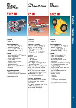 25
Overhung—IndustrialProcess
Standards
•	Flowserve
Operating Parameters
• Flows to 500 m3
/h (2200 gpm)
• Heads to 250 m (820 ft)
• Discharge pressures to 25 bar
	 (365 psi)
• Temperatures to 105°C (220°F)
Features
• Modular design
– 8 sizes
– 15 hydraulics
– 2 impeller types
• To 9 stages, depending on model
	 and operating speed
• Sleeved shaft under sealing system
• Cast iron EN-GJL 250 pressure
	casings
• Cast iron EN-GJL 250 or NORYL®
impellers, depending upon model
• Steel grade C 35 E shaft
• 13% chromium steel sleeve
Available Configurations
• FP horizontal, overhung impeller
• FM horizontal, close coupled
• FD vertical
•	FS vertical, suspended shaft wet-pit
• FMD vertical, close coupled
•	FAD vertical, rigid coupled
® NORYL is a registered trademark of General Electric Company.
F-Line
End Suction, Multistage
Standards
•	Flowserve
Operating Parameters
•	Flows to 25 m3
/h (100 gpm)
•	Heads to 20 m (60 ft)
•	Pressures to 12 bar (175 psi)
•	Temperatures to 80°C (180°F)
Features
•	Polyphenylene sulfide (PPS) casing,
adapter and impeller
•	Standard NEMA 56J frame
C-faced motor
•	Stainless steel, self-aligned
	 mechanical seal
•	Back pullout design
•	40 mm (1.5 in) port size for hose
	connection
Related Configurations
•	SMP standard motor pump
•	VSMP vertical standard motor pump
See Bulletin PS-10-26.
SMX
Non-Metallic
Standard Motor
MVE
End Suction
Standards
•	Flowserve
Operating Parameters
•	Flows to 2700 m3
/h (11 890 gpm)
•	Heads to 15 m (50 ft)
•	Pressures to 7 bar (100 psi)
•	Temperatures to 100°C (212°F)
Features
•	Single volute casing with end
suction and side discharge;
top discharge optional
•	Mechanically balanced, mixed
flow impeller
•	Seal chamber accommodates packing
and multiple mechanical seal types
•	Back pullout design
•	Standard angular contact radial and
thrust bearings
•	Standard grease lubrication; oil
lubrication optional
•	Choice of materials
−− Cast iron
−− Ni-Resist®
−− Bronze
−− Super duplex stainless steel
® Ni-Resist is a registered trademark of the International
Nickel Co., Inc.
 