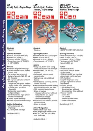 Overhung–GeneralIndustry
2828
BetweenBearings—SingleCase—AxiallySplit—SingleStage LR
Axially Split, Single-Stage
Standards
•	Flowserve
Operating Parameters
•	Flows to 2000 m3
/h (8800 gpm)
•	Heads to 170 m (560 ft)
•	Pressures to 21 bar (300 psi)
•	Temperatures from -30°C (-20°F)
to 150°C (300°F)
Features
•	Split-case design with lifting lugs
•	Low NPSH double-suction impeller
on many sizes
•	Flat or raised face suction and
discharge flanges to ANSI, DIN and
ISO standards
•	Oil- or grease-lubricated radial and
thrust bearings
–	Single row, deep groove ball bear-
ings or duplex thrust ball bearings
–	100 000 hours typical L10
	 bearing life
•	Seal chamber accommodates
multiple seal types
•	Standard case wear rings; optional
serrated groove designs
•	Optional impeller wear rings
•	Available high-performance coatings
Related Configurations
•	LRV vertical, axially split,
single-stage
•	LLR axially split, two-stage
See Bulletin PS-20-3.
LNN
Axially Split, Double-
Suction, Single-Stage
Standards
•	Flowserve
Operating Parameters
•	Flows to 30 000 m3
/h (132 000 gpm)
•	Heads to 300 m (985 ft)
•	Pressures to 40 bar (580 psi)
•	Temperatures to 140°C (285°F)
Features
•	Heavy-duty, double volute casing
with side suction and side discharge
•	Flanges to ANSI, DIN and ISO
standards
•	Hydraulically balanced double-
suction impeller
•	Optimum axial and radial thrust
balance
•	Standard casing wear rings; optional
impeller wear rings
•	Seal chamber accommodates packing
and multiple mechanical seal types
•	360° supported bearing housing
•	Choice of bearings
−− Standard ball radial and ball thrust
−− Optional double row, angular
contact thrust bearings
−− Optional sleeve bearings
•	Grease lubrication standard; oil mist
and bath optional
•	Choice of materials
Related Configurations
•	LNNV vertical, single-stage
•	LNNC single-stage, bottom suction
•	LNE, LNS, LNST and LNGT axially
split, single-stage
See Bulletin PS-20-1.
DVSH (BB1)
Axially Split, Double-
Suction, Single-Stage
Standards
•	ISO 13709/API 610 (BB1), latest ed.
Operating Parameters
•	Flows to 12 000 m3
/h (52 835 gpm)
•	Heads to 565 m (1854 ft)
•	Pressures to 150 bar (2175 psi)
•	Temperatures to 204°C (400°F)
•	Speeds to 6000 rpm
Features
•	Double volute casing
•	Hydraulically balanced double-
suction impeller
•	ISO 21049/API 682 seal chambers
accommodate multiple seal types
•	Stiff shaft design
•	Baseplate designs and pump
packages engineered to contract
requirements
•	Choice of bearings
–	Ball radial and thrust
–	Sleeve radial and ball thrust
–	Sleeve radial and tilting pad thrust
•	Choice of materials
−− Carbon steel
−− 12% chrome
−− Austenitic stainless steels
−− Duplex stainless steels
See Bulletin PS-20-2.
 