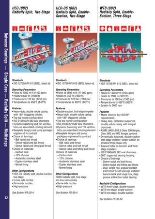 Overhung–GeneralIndustry
3232
BetweenBearings—SingleCase—RadiallySplit—Multistage HED (BB2)
Radially Split, Two-Stage
HED-DS (BB2)
Radially Split, Double-
Suction, Two-Stage
WTB (BB2)
Radially Split, Double-
Suction, Three-Stage
Standards
•	ISO 13709/API 610 (BB2), latest ed.
Operating Parameters
•	Flows to 1000 m3
/h (4400 gpm)
•	Heads to 650 m (2100 ft)
•	Pressures to 120 bar (1750 psi)
•	Temperatures to 450°C (842°F)
Features
•	Heavy-duty, double volute casing
with 180° staggered volutes
•	Top-top nozzle configuration
•	ISO 21049/API 682 seal chambers
•	Dynamic balancing and TIR verifica-
tions on assembled rotating element
•	Baseplate designs and pump packages
engineered to contract
•	Choice of bearings
–	Ball radial and thrust
–	Sleeve radial and ball thrust
–	Sleeve radial and tilting pad thrust
•	Choice of materials
–	Carbon steel
–	12% chrome
−− Austenitic stainless steel
−− Duplex stainless steel
−− Monel lining
Other Configurations
•	HED-DS radially split, double-suction,
two-stage
•	In-line side nozzles
•	Same-side nozzles
•	High-pressure
See Bulletin PS-30-4.
Standards
•	ISO 13709/API 610 (BB2), latest ed.
Operating Parameters
•	Flows to 2500 m3
/h (11 000 gpm)
•	Heads to 750 m (2460 ft)
•	Pressures to 120 bar (1750 psi)
•	Temperatures to 450°C (842°F)
Features
•	Double-suction, first-stage impeller
•	Heavy-duty, double volute casing
with 180° staggered volutes
•	Top-top nozzle configuration
•	ISO 21049/API 682 seal chambers
•	Dynamic balancing and TIR verifica-
tions on assembled rotating element
•	Baseplate designs and pump
packages engineered to contract
•	Choice of bearings
–	Ball radial and thrust
–	Sleeve radial and ball thrust
–	Sleeve radial and tilting pad thrust
•	Choice of materials
–	Carbon steel
–	12% chrome
−− Austenitic stainless steel
−− Duplex stainless steel
−− Monel lining
Other Configurations
•	HED radially split, two-stage
•	In-line side nozzles
•	Same-side nozzles
•	High-pressure
See Bulletin PS-30-4.
Standards
•	ISO 13709/API 610 (BB2), latest ed.
Operating Parameters
•	Flows to 1400 m3
/h (6165 gpm)
•	Heads to 1100 m (3610 ft)
•	Pressures to 108 bar (1565 psi)
•	Temperatures to 430°C (800°F)
•	Speeds to 3600 rpm
Features
•	Meets intent of key ISO/API
requirements
•	Heavy-duty, centerline supported,
double volute casing with integral
crossover
•	ASME (ANSI) B16.5 Class 300 flanges;
Class 600 and 900 flanges optional
•	Dynamically balanced, double-suction
first-stage impeller; single-suction on
smallest three-stage only
•	Balance holes on second- and third-
stage impellers
•	IS0 21049/API 682 seal chambers
•	360° supported bearing housing
•	Choice of bearings
−− Sleeve radial and ball thrust
−− Sleeve radial and tilting pad thrust
−− Dual, single row, angular contact
antifriction thrust bearings installed
back-to-back and single row, deep
groove antifriction radial bearing
Available Configurations
•	WTB three-stage, double-suction
•	WTB two-stage, single-suction
•	WTB two-stage, double-suction
See Bulletin PS-30-14.
 