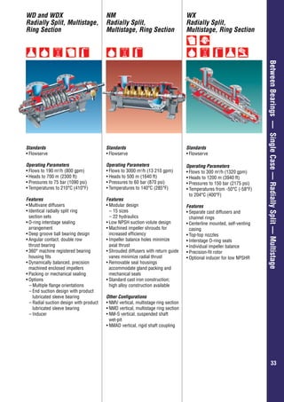 Overhung–GeneralIndustry
3333
BetweenBearings—SingleCase—RadiallySplit—Multistage
WX
Radially Split,
Multistage, Ring Section
Standards
•	Flowserve
Operating Parameters
•	Flows to 300 m3
/h (1320 gpm)
•	Heads to 1200 m (3940 ft)
•	Pressures to 150 bar (2175 psi)
•	Temperatures from -50°C (-58°F)
to 204°C (400°F)
Features
•	Separate cast diffusers and
channel rings
•	Centerline mounted, self-venting
casing
•	Top-top nozzles
•	Interstage O-ring seals
•	Individual impeller balance
•	Precision-fit rotor
•	Optional inducer for low NPSHR
WD and WDX
Radially Split, Multistage,
Ring Section
NM
Radially Split,
Multistage, Ring Section
Standards
•	Flowserve
Operating Parameters
•	Flows to 190 m3
/h (800 gpm)
•	Heads to 700 m (2300 ft)
•	Pressures to 75 bar (1090 psi)
•	Temperatures to 210°C (410°F)
Features
•	Multivane diffusers
•	Identical radially split ring
	 section sets
•	O-ring interstage sealing
arrangement
•	Deep groove ball bearing design
•	Angular contact, double row
	 thrust bearing
•	360° machine registered bearing
housing fits
•	Dynamically balanced, precision
machined enclosed impellers
•	Packing or mechanical sealing
•	Options
–	Multiple flange orientations
–	End suction design with product
lubricated sleeve bearing
–	Radial suction design with product
lubricated sleeve bearing
–	Inducer
Standards
•	Flowserve
Operating Parameters
•	Flows to 3000 m3
/h (13 210 gpm)
•	Heads to 500 m (1640 ft)
•	Pressures to 60 bar (870 psi)
•	Temperatures to 140°C (285°F)
Features
• Modular design
– 15 sizes
– 22 hydraulics
•	Low NPSH suction volute design
•	Machined impeller shrouds for
increased efficiency
•	Impeller balance holes minimize
axial thrust
•	Shrouded diffusers with return guide
vanes minimize radial thrust
•	Removable seal housings
accommodate gland packing and
mechanical seals
•	Standard cast iron construction;
high alloy construction available
Other Configurations
•	NMV vertical, multistage ring section
•	NMD vertical, multistage ring section
•	NM-S vertical, suspended shaft
wet-pit
•	NMAD vertical, rigid shaft coupling
 