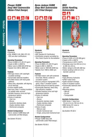 4444
Vertical—Submersible Pleuger SUBM
Deep-Well Submersible
(Water-Filled Design)
Byron Jackson SUBM
Deep-Well Submersible
(Oil-Filled Design)
Standards
•	Flowserve
•	CSA, WIMES 3.03, EMV, KTV, CE,
	 VDE and other certifications
Operating Parameters
•	Flows to 6000 m3
/h (26 415 gpm)
•	Heads to 800 m (2625 ft)
•	Motor sizes to 5000 kW (6700 hp)
•	Speeds from 200 to 3600 rpm
Features
•	Wet-type motors with watertight
insulated windings
•	Dynamically balanced impellers
•	Pre-filled motors with food grade
	additives
•	Heavy-duty, adjustable, self-aligning
thrust bearings
•	Friction-welded shafts
•	Non-toxic Class Y winding insulation
for potable water services
•	Variable frequency drive and high-
	 temperature options
•	Choice of materials
–	Cast iron
–	Bronze
–	Austenitic stainless steels
−− Duplex stainless steels
–	Reinforced composite
Related Configurations
•	Byron Jackson SUBM deep-well
	 submersible (oil-filled design)
See Bulletin PS-50-3.
Standards
•	Flowserve
•	NSF Standard 61 Certification
•	Certification program accredited by
RvA, Dutch Council for Accreditation
Operating Parameters
•	Flows to 6000 m3
/h (26 415 gpm)
•	Heads to 800 m (2625 ft)
•	Motor sizes to 1650 kW (2200 hp)
•	Speeds from 1000 to 3600 rpm
Features
•	Oil-filled motors with self-contained
force feed, filtered, cooled oil
	 circulation system
•	Vacuum pressure impregnated (VPI)
epoxy, Class F insulation system
•	Double-acting thrust bearing system
•	Dynamically balanced, heavy-duty,
	 high-efficiency impellers
•	Variable frequency drive and high-
	 temperature options
•	Choice of materials
–	Cast iron
–	Bronze
–	Austenitic stainless steels
−− Duplex stainless steels
–	Reinforced composite
•	Choice of seals
–	Mercury seal
–	Double mechanical seal
–	Single, pressurized mechanical seal
Related Configurations
•	Pleuger SUBM deep-well
	 submersible (water-filled design)
See Bulletin PS-50-3.
Standards
•	Flowserve
Operating Parameters
•	Flows to 4545 m3
/h (20 000 gpm)
•	Heads to 90 m (300 ft)
•	Temperatures to 40°C (104°F)
•	Discharge sizes from 80 mm (3 in)
to 500 mm (20 in)
•	Motor ratings to 224 kW (300 hp)
•	Solids handling to 80 mm (3 in)
diameter spherical
Features
•	High-efficiency hydraulics
•	EPACT-rated motor
•	Spike-resistant windings
•	Class H insulation system
•	Dynamically balanced shaft
	 and rotor
•	Mounting options
–	Wet-pit
–	Dry-pit
–	Transportable
Available Configurations
•	MSX Series 1: sizes from
	 75 mm (3 in) to 150 mm (6 in)
•	MSX Series 2/3: sizes to
	 500 mm (20 in)
See Bulletin PS-50-2.
MSX
Solids Handling,
Submersible
 