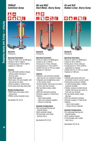 4646
Vertical—SlurryandSolidsHandling FRBHJC
Cantilever Sump
MJ and MJC
Hard Metal, Slurry Sump
RJ and RJC
Rubber-Lined, Slurry Sump
Standards
•	Flowserve
Operating Parameters
•	Flows to 2700 m3
/h (12 000 gpm)
•	Heads to 100 m (330 ft)
•	Temperatures to 150°C (300°F)
•	Speeds to 1780 rpm
Features
•	True stiff shaft cantilever design,
without bottom bearing or
flushing water
•	Steep head capacity
•	Semi-open, full vane impeller with
back pump-out vanes
•	Direct-coupled or V-belt driven
•	Extra heavy-duty alloy steel shaft
Related Configurations
•	FRBH heavy-duty paper stock
and process
•	FRBHJ vertical lineshaft sump
See Bulletin PS-10-16.
Standards
•	Flowserve
Operating Parameters
•	Flows to 1350 m3
/h (6000 gpm)
•	Heads to 30 m (100 ft)
•	Pressures to 10 bar (150 psi)
•	Temperatures to 110°C (225°F)
•	Solids from 2% to 70% by weight
•	Speeds to 1780 rpm
Features
•	Abrasion- and corrosion-resistant
high chrome iron concentric casing
•	Integrally cast straightening vanes
in the suction nozzle
•	Closed impeller with pump-out vanes
on front and rear shrouds
•	MJ has fluted cutlass rubber
	bearings
•	MJC has restriction bushing
•	Directly coupled or V-belt driven
•	Options
–	Hard metal expeller
–	Open and recessed impellers
–	Choice of materials
Available Configurations
•	MJ submerged bearing and
lineshaft design
•	MJC cantilever design
•	M horizontal, hard metal,
abrasive slurry
See Bulletin PS-10-19.
Standards
•	Flowserve
Operating Parameters
•	Flows to 1350 m3
/h (6000 gpm)
•	Heads to 30 m (100 ft)
•	Pressures to 10 bar (150 psi)
•	Temperatures to 110°C (225°F),
depending on material
•	Solids from 2% to 70% by weight
•	Speeds to 1780 rpm
Features
•	Radially split casing with anti-
prerotation vanes in suction nozzle
•	Casing liners pressure molded
on steel backing plates; multiple
materials available
•	Rubber, pressure-molded closed
impeller with pump-out vanes on
front and rear shrouds
•	RJ has fluted cutlass rubber
	bearings
•	RJC has restriction bushing
•	Directly coupled or V-belt driven
•	Options
–	Hard metal expeller
–	Choice of liner materials
Available Configurations
•	RJ submerged bearing and
lineshaft design
•	RJC cantilever design
•	R horizontally split, rubber
lined, slurry
See Bulletin PS-10-18.
 
