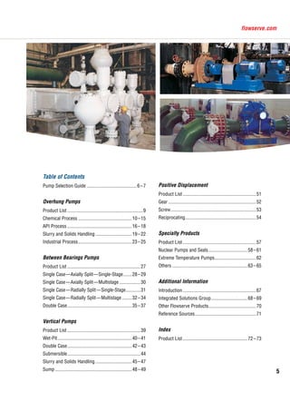 5
flowserve.com
Table of Contents
Pump Selection Guide..........................................6–7
Overhung Pumps
Product List...............................................................9
Chemical Process.............................................10–15
API Process......................................................16–18
Slurry and Solids Handling...............................19–22
Industrial Process.............................................23–25
Between Bearings Pumps
Product List.............................................................27
Single Case—Axially Split—Single-Stage........28–29
Single Case—Axially Split—Multistage..................30
Single Case—Radially Split—Single-Stage.............31
Single Case—Radially Split—Multistage.........32–34
Double Case......................................................35–37
Vertical Pumps
Product List.............................................................39
Wet-Pit..............................................................40–41
Double Case......................................................42–43
Submersible.............................................................44
Slurry and Solids Handling...............................45–47
Sump................................................................48–49
Positive Displacement
Product List.............................................................51
Gear.........................................................................52
Screw.......................................................................53
Reciprocating...........................................................54
Specialty Products
Product List.............................................................57
Nuclear Pumps and Seals.................................58–61
Extreme Temperature Pumps...................................62
Others...............................................................63–65
Additional Information
Introduction.............................................................67
Integrated Solutions Group...............................68–69
Other Flowserve Products........................................70
Reference Sources...................................................71
Index
Product List......................................................72–73
 