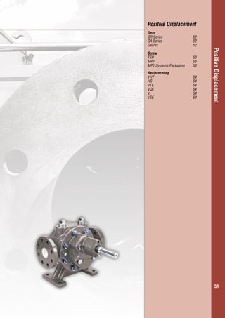PositiveDisplacement
51
Positive Displacement
Gear
GR Series	 52
GA Series	 52
Gearex 	 52
Screw
TSP	53
MP1	53
MP1 Systems Packaging 	 53
Reciprocating
YHT	54
HS	54
VTE	54
VQE	54
V		 54
VSE	54
 