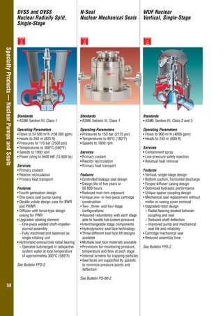 Overhung–GeneralIndustry
5858
SpecialtyProducts—NuclearPumpsandSeals DFSS and DVSS
Nuclear Radially Split,
Single-Stage
WDF Nuclear
Vertical, Single-Stage
Standards
•	ASME Section III, Class 1
Operating Parameters
•	Flows to 24 500 m3
/h (108 000 gpm)
•	Heads to 250 m (820 ft)
•	Pressures to 170 bar (2500 psi)
•	Temperatures to 300°C (580°F)
•	Speeds to 1800 rpm
•	Power rating to 9400 kW (12 600 hp)
Services
•	Primary coolant
•	Reactor recirculation
•	Primary heat transport
Features
•	Fourth generation design
•	One-piece cast pump casing
•	Double volute design case for BWR
and PHWR
•	Diffuser with torus-type design
	 casing for PWR
•	Upgraded rotating element
–	One-piece welded shaft-impeller-
journal assembly
–	Fully machined and balanced as
single rotating unit
•	Hydrostatic-pressurized radial bearing
–	Operates submerged in radioactive
system water at loop temperature
	 of approximately 300°C (580°F)
See Bulletin FPD-2.
Standards
•	ASME Section III, Class 2 and 3
Operating Parameters
•	Flows to 900 m3
/h (4000 gpm)
•	Heads to 245 m (800 ft)
Services
•	Containment spray
•	Low-pressure safety injection
•	Residual heat removal
Features
•	Vertical, single-stage design
•	Bottom suction, horizontal discharge
•	Forged diffuser casing design
•	Optimized hydraulic performance
•	Unique spacer coupling design
•	Mechanical seal replacement without
motor or casing cover removal
•	Upgraded rotor design
–	Radial bearing located between
	 coupling and seal
–	Reduced shaft deflection
–	Improved pump and mechanical
seal life and reliability
•	Cartridge mechanical seal
•	Reduced assembly time
See Bulletin FPD-2.
Standards
•	ASME Section III, Class 1
Operating Parameters
•	Pressures to 150 bar (2175 psi)
•	Temperatures to 80°C (180°F)
•	Speeds to 1800 rpm
Services
•	Primary coolant
•	Reactor recirculation
•	Primary heat transport
Features
•	Controlled leakage seal design
•	Design life of five years or
50 000 hours
•	Reduced man-rem exposure  
•	Unique one- or two-piece cartridge
construction
•	Two-, three- and four-stage
configurations
•	Assured redundancy with each stage
able to handle full system pressure
•	Interchangeable stage components  
•	Hydrodynamic seal face technology  
•	Three different seal face lift designs
available  
•	Multiple seal face materials available
•	Provisions for monitoring pressure,
temperature and flow at each stage
•	Internal screens for trapping particles
•	Seal faces are supported by gaskets
to minimize pressure points and
deflection
See Bulletin PS-80-2.
N-Seal
Nuclear Mechanical Seals
 